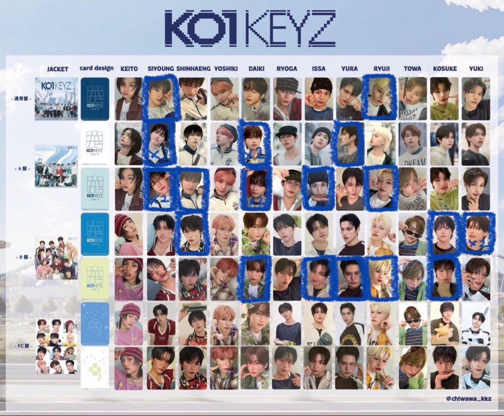 2t63u's tweet photo. KO1KEYZ 交換 封入
初回A 初回B 通常 

譲：画像参照🟦
       （加藤、柳谷、照井、杉山、シンヘン、
        シヨン、後藤、安部）

求：飯塚 
       （異種相談可◎）

ソウル公演手渡し、または郵送希望です🙇🏻‍♀️
お気軽にお声掛けください♩
 #KO1KEYZ交換 https://t.co/UdFpqPDLOp