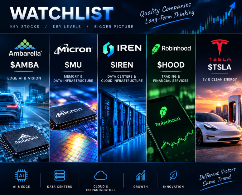 RichardHall_f's tweet photo. Here are a few stock prices I’m currently keeping a close eye on: $AMBA, $MU, $IREN, $HOOD, $TSLA

I don’t plan on chasing the rally. I’d rather wait for a specific price point where the risk-reward ratio is reasonable.

$AMBA — Around $63 is the entry range I’m considering. The edge AI theme remains worth watching, but I’d prefer to let price movements naturally create an entry opportunity rather than forcing an entry. Ambarella’s latest earnings report showed revenue growth and improved profitability, and management also raised its earnings guidance for the next quarter.

$MU — I’m monitoring the potential entry range around $900. Given that memory demand remains closely tied to the AI infrastructure cycle, a pullback in this stock could present an investment opportunity if the overall trend in the semiconductor industry remains positive.

$IREN — It’s gradually approaching my preferred entry zone. I still view the $38 level as a more important confirmation point, rather than chasing every bounce.

$HOOD — Still on my watchlist, continuing toward the $100 entry point. Given that the third-quarter earnings report is scheduled for October 27, the coming weeks could be crucial for market sentiment and position sizing.

$TSLA — The area around $375 yesterday was quite noteworthy. If you missed it, the $373 area remains a reasonable range for building positions in increments; rather than waiting for a perfect bottom, it’s better to gradually add to your position here.

The broader market is currently under pressure from rising oil prices and Treasury yields, so I’ll keep my position size in check and wait for prices to confirm key levels.

These are the price levels I’m monitoring—not set-in-stone predictions.