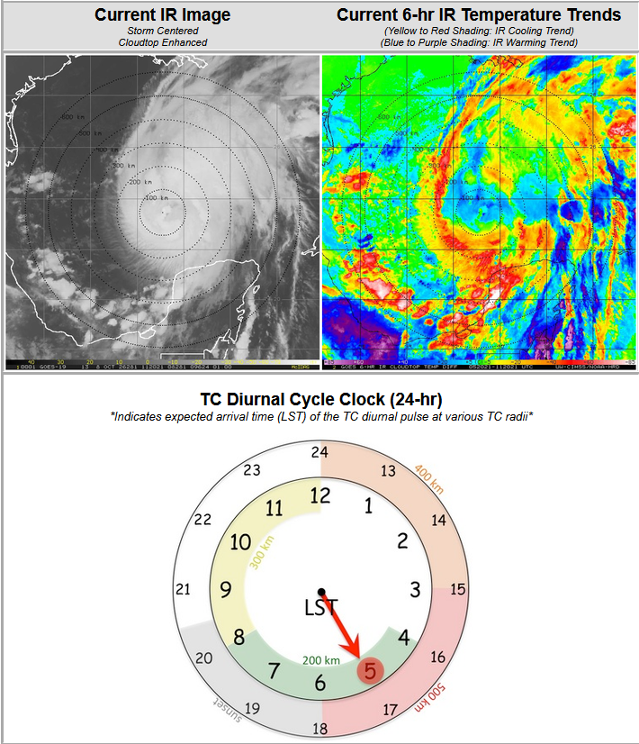CraigSetzer's tweet photo. Thursday morning thoughts on Isaias. The satellite presentation is less than spectacular (thankfully) following diurnal expansion, and while the upper cloud shield has expanded, the core continues to struggle against dry air and shear. 
This is a good sign in that the environment does not support a monster, rapidly intensifying storm right up to landfall tomorrow.  But this does not take slow strengthening and the hurricane impacts threat off the table for a portion of the Gulf coast in the hurricane warning areas. Preps there should still be taken for all hurricane related hazards in these areas.  Why?  Because we never want to be surprised when a hurricane is approaching, expecting it to weaken or miss, we always plan like it will hit us, and hope it's just a minor blow.
The diurnal clock is the natural timed increase in a tropical cyclone.  And while it happened with Isaias overnight, it only expanded the upper cloud shield but now we see individual convective towers rotating around an not complete circle.  So the cyclone is strengthening but thankfully struggling, and this is likely limiting rapid intensification.