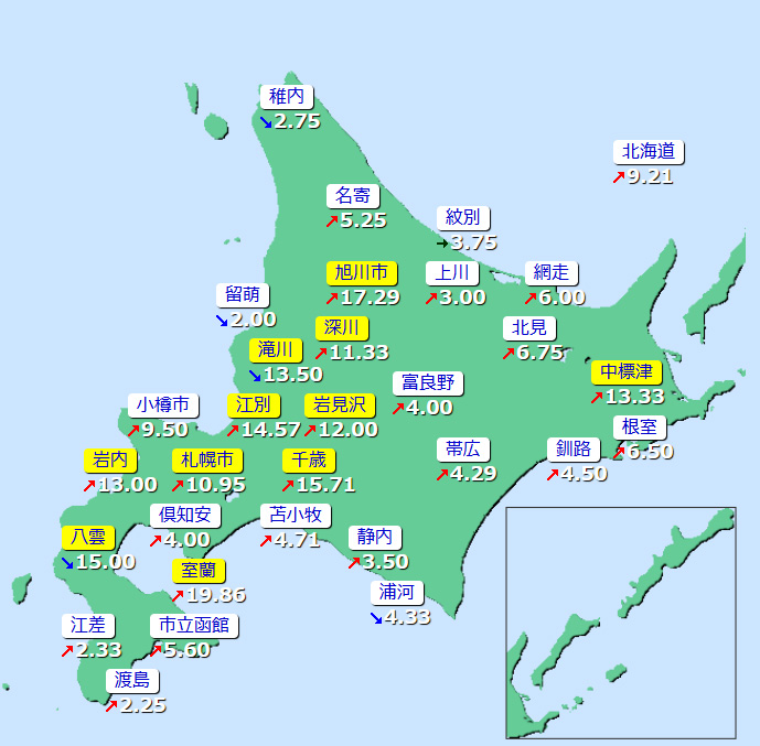 sapporolife2021's tweet photo. 【速報】
札幌市がインフルエンザ注意報を発表⚠️
1医療機関あたりの感染者が【10.95人】となり統計開始以来2番目の感染ペース📈
室蘭【19.86人】をはじめ、旭川、岩見沢、江別、千歳なども10人超え😷
#北海道 https://t.co/zQBRVbmkqN