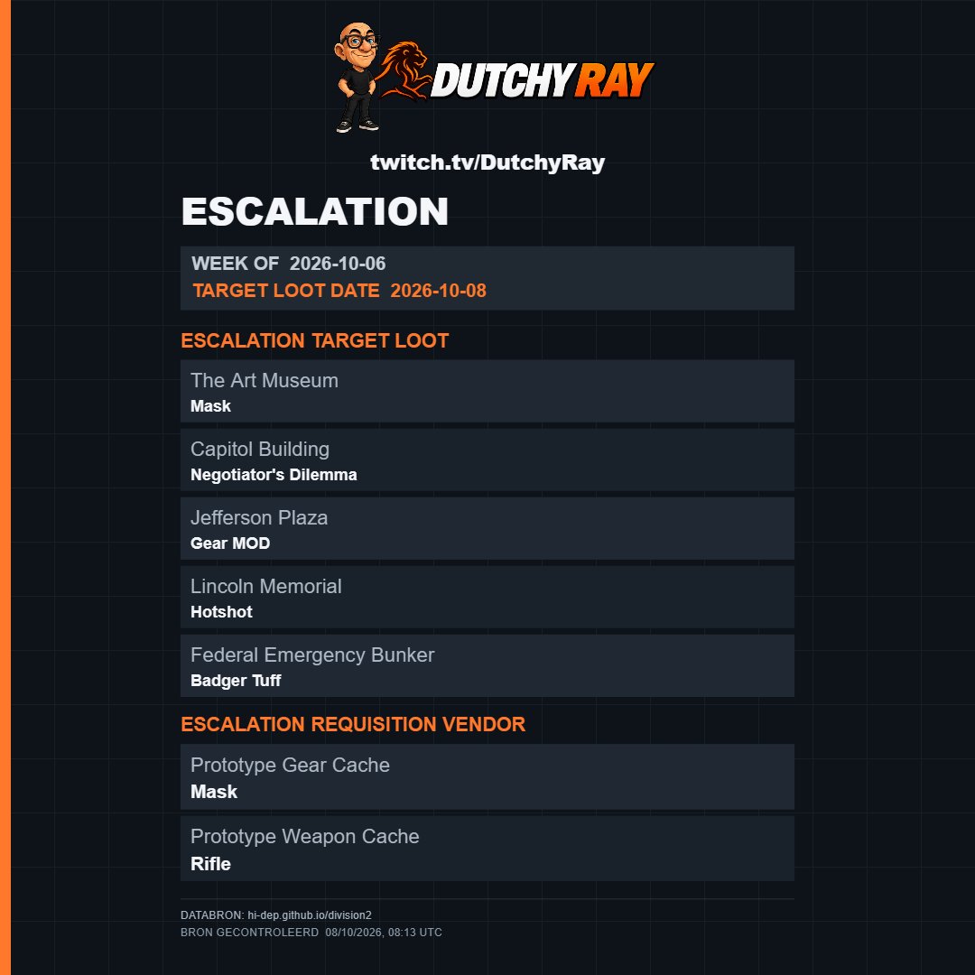 DutchyRay tweet picture