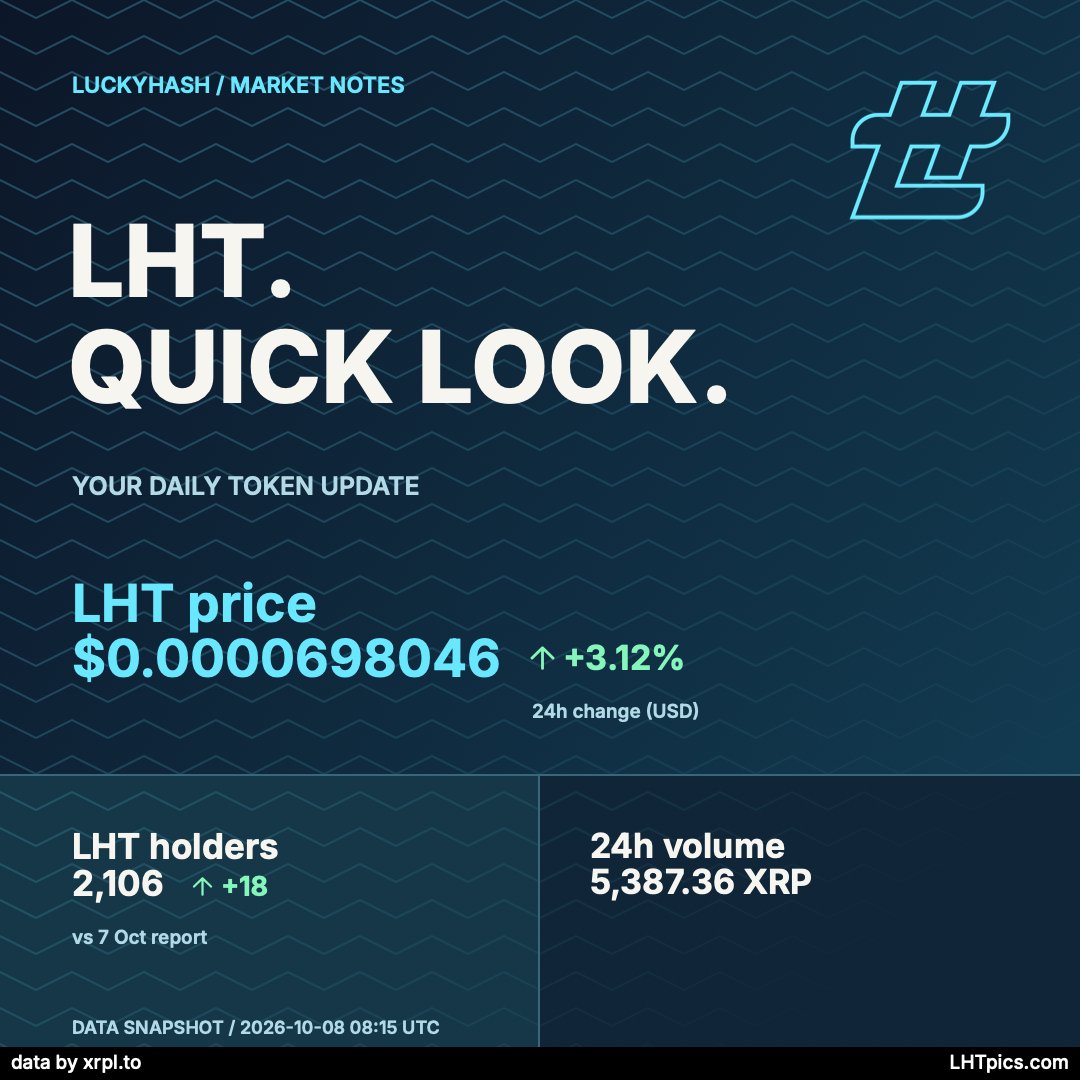 LHTpics's tweet photo. $LHT still rising 👀 We've now surpassed 2,100 holders! 🚀

Make something for your own timeline:
https://t.co/MHDyXiX1RW https://t.co/xTCUV3zwav