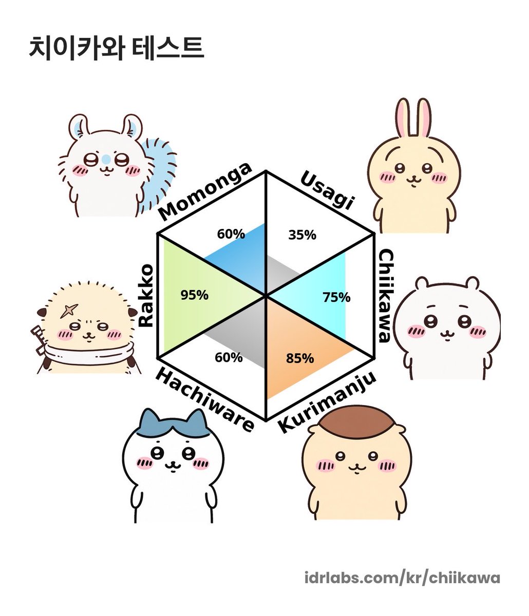 ri8_e17's tweet photo. 랏코나왓더 https://t.co/qKHdgr6xFG