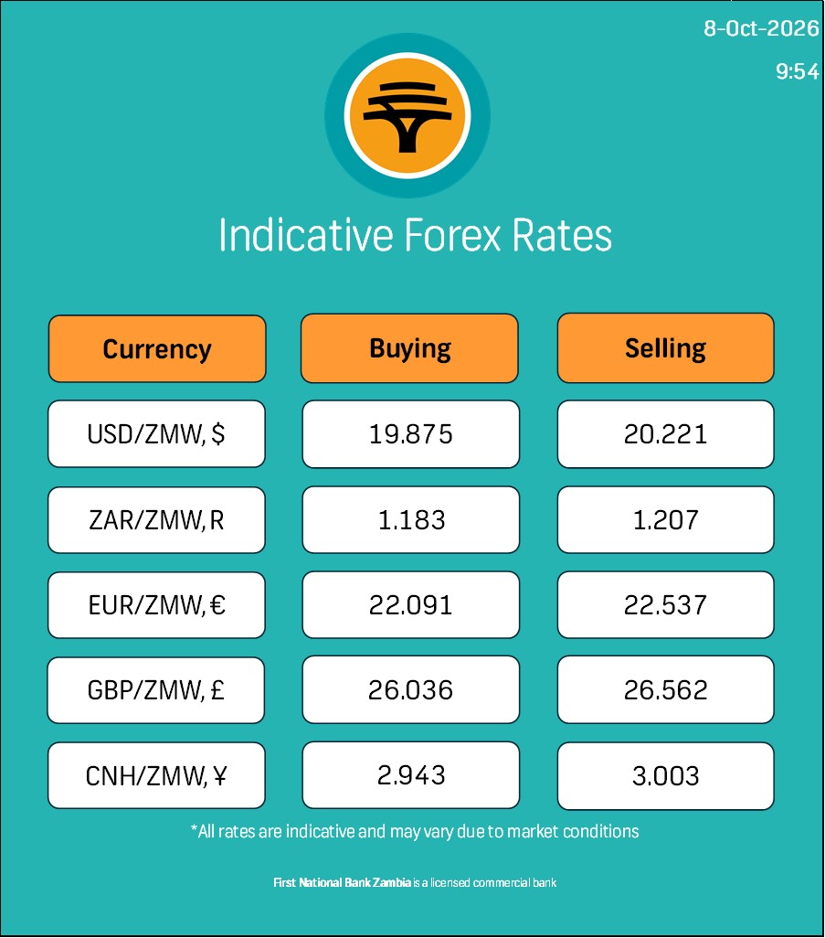 FNBZambia's tweet photo. Today's Forex update from FNB Zambia. Note that the rates are indicative and may change according to market conditions. https://t.co/fNzHsXbET9