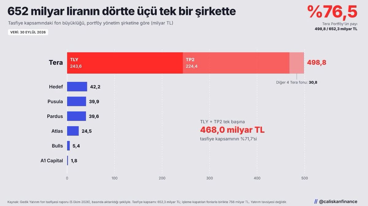 esrefborsa tweet picture