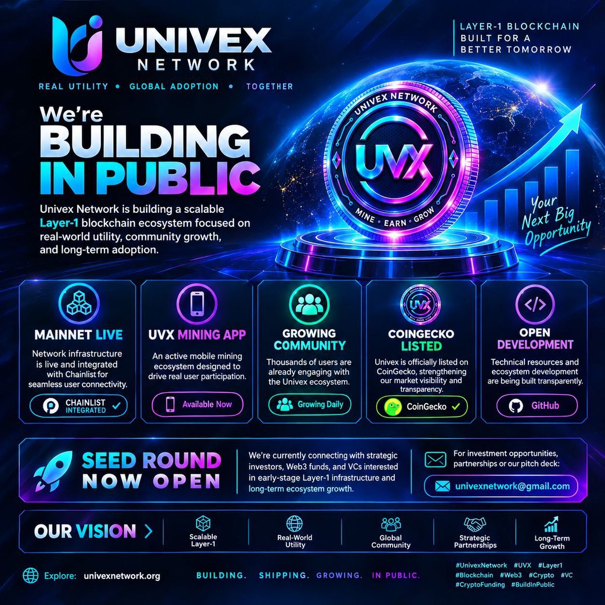 Univex_Network's tweet photo. Univex Network @Univex_Network Building in Public

We’re building a scalable Layer-1 blockchain ecosystem focused on real-world utility, community growth, and long-term adoption.

🌐 Mainnet Live — Network infrastructure is live and integrated with Chainlist for seamless user connectivity.

📱 UVX Mining App — An active mobile mining ecosystem designed to drive real user participation.

📈 Growing Community — Thousands of users are already engaging with the Univex ecosystem.

📊 CoinGecko Listed — Univex is officially listed on CoinGecko, strengthening our market visibility and transparency.

🔓 Open Development — Technical resources and ecosystem development are being built transparently.

💰 Seed Round Now Open

We’re currently connecting with strategic investors, Web3 funds, and VCs interested in early-stage Layer-1 infrastructure and long-term ecosystem growth.

📩 For investment opportunities, partnerships, or our pitch deck:
univexnetwork@gmail.com

🔗 Explore: https://t.co/TdUCkq25cA

Building. Shipping. Growing. In public. 🚀

#UnivexNetwork #UVX #Layer1 #Blockchain #Web3 #Crypto #VC #CryptoFunding #BuildInPublic #VC