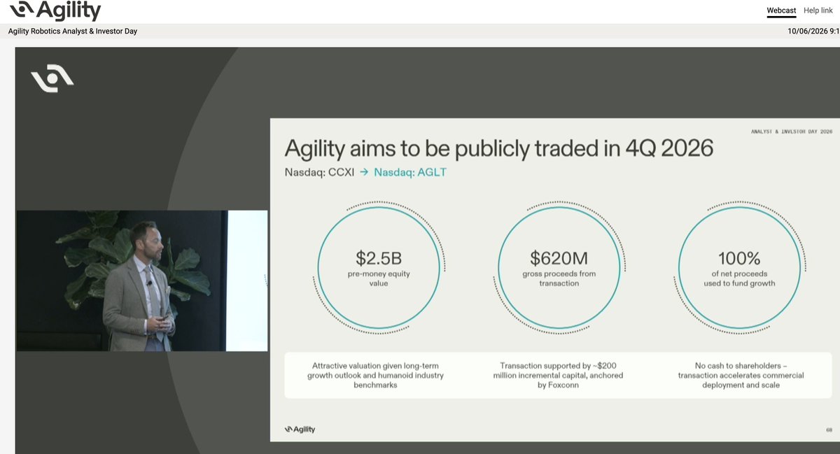 aleabitoreddit's tweet photo. $CCXI looks like it's going public Q4 2026. And my hope is that it sort of looks like $OKLO if they generate enough excitement. 

Watched the investor presentation the other day, just waiting for the public listing anytime soon (I personally added some the other day). 

Big fan of humanoids, pretty confident physical AI shift is coming next. 

I'm personally not looking too much about the price action while it's in its filing phase, fun usually begins after ticker change. We'll see what happens
