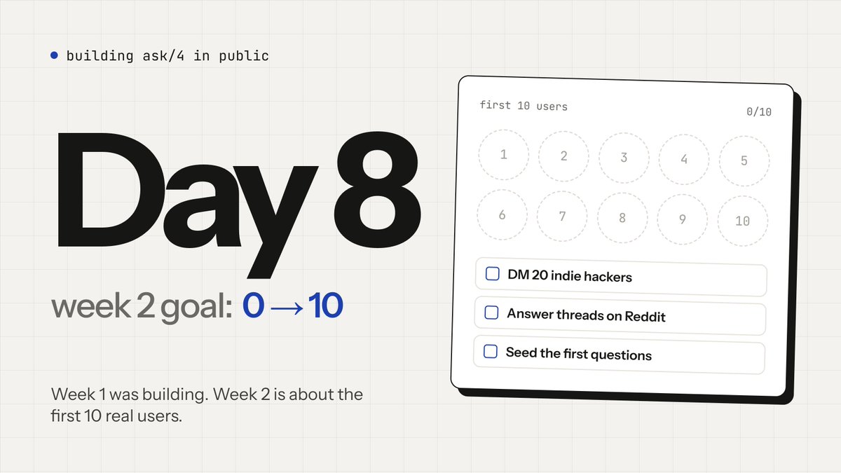 mszzz0011's tweet photo. Day 8 building Ask4

Week 2 goal: first 10 users.

The plan: DM indie hackers one by one https://t.co/iu5ZJMS9nn