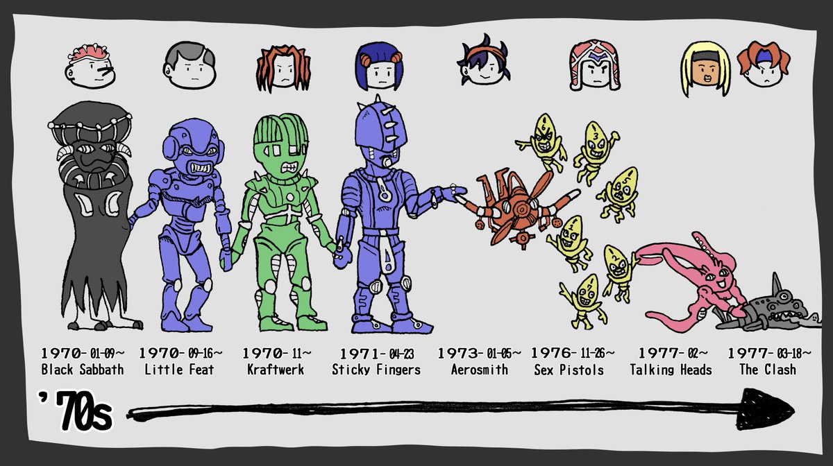 Cheng_Qunqing's tweet photo. ジョジョ5部のスタンドを、元ネタの年代順に並べて描いてみた (まとめ)。

キャラ増えてます。
自分の推しを探してみてください✨️ https://t.co/0gJ9bcruwr