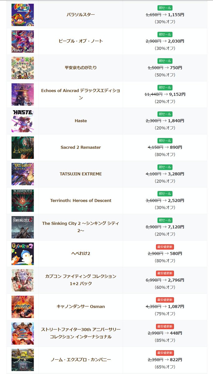 gamer7ven's tweet photo. 今日からのセールを追加しました。
「TATSUJIN EXTREME」や「パラソルスター」などが初セール。
「ユミアのアトリエ」や「BIOHAZARD RE:4 Gold Edition」、「METAL GEAR SOLID Δ: SNAKE EATER」などなど多数が最安値を更新しています。

#XBOX #XBOXJP
https://t.co/5cnU9kVrCb https://t.co/FmA2YgTU1Q