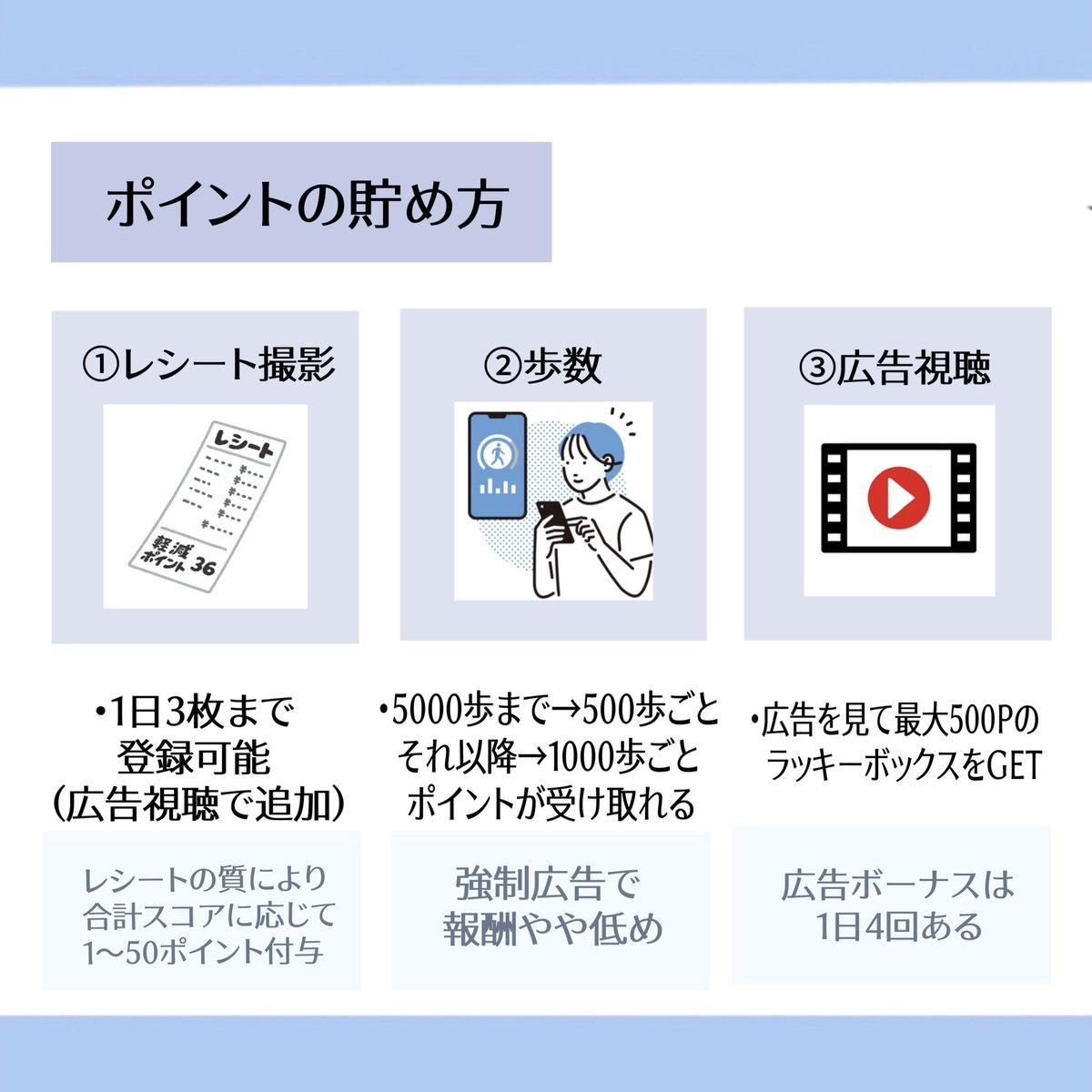 arinoko_2's tweet photo. レシート系ポイ活「Mani（ﾏﾆ）」

招待コード: WRR3ZQ
（50円分のポイントGET！）

交換先がえらべるPayに変更🙌
アマギフ以外にも交換できるように！
さらに100円分から交換可能に🥰

レシート1枚で最大5円分の　
ポイントに変わります！！

かなり高還元でおすすめのポイ活🐱

#ポイ活 #Mani #紹介 https://t.co/tPo1KesLUZ