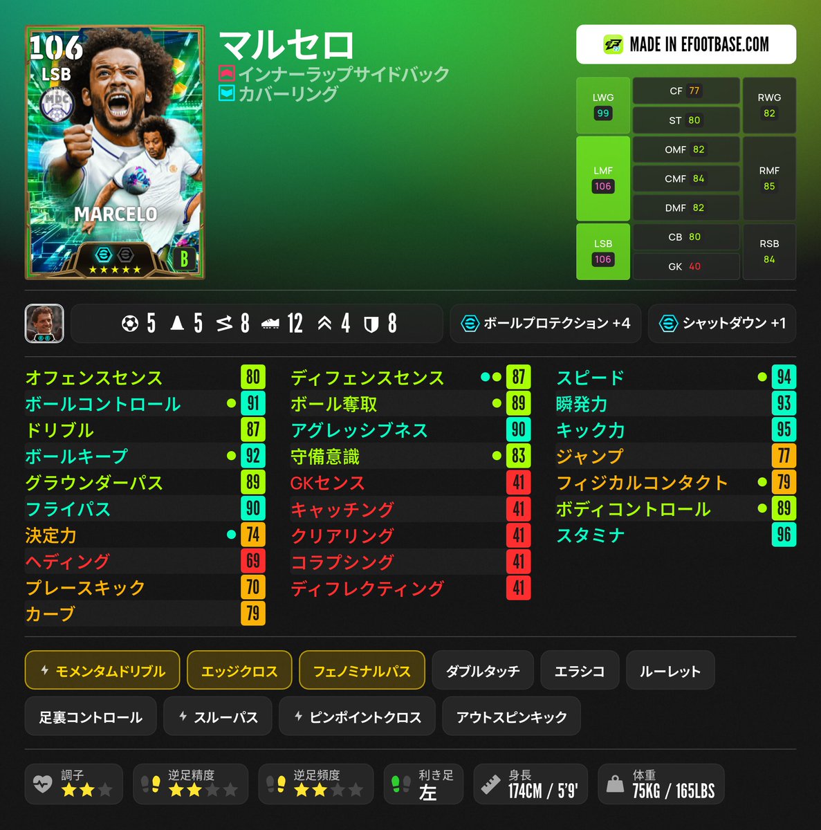 doblete2022's tweet photo. 🎮️#イーフト

本日登場のEpicオススメ育成‼️
新プレスタ2選手は良さそう、エジミウソンもシャドハン付きで悪くない👍

🇧🇷#マルセロ カバーリング
モメンタム＆エッジ＆フェノパ

🇵🇹#ぺぺ ハードマーカー
ロングリ＆エアリアル

🇧🇷#エジミウソン アンカー
シャドハン＆フォートレス

#eFootball https://t.co/wQoykKMgIK