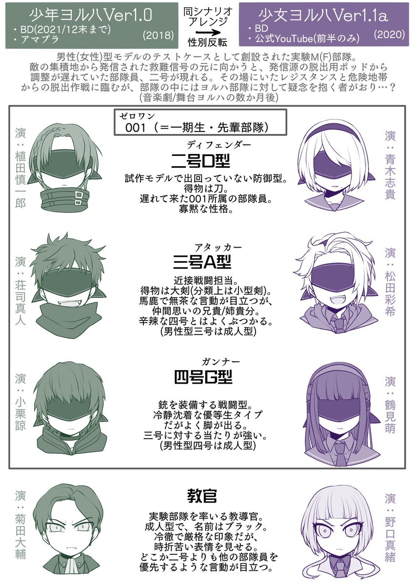 violet_ff's tweet photo. 少ヨ再演ってことで再掲しちゃお（レジスタンス載ってなくてヨルハ部隊だけだけど） https://t.co/eGum6CPHxP