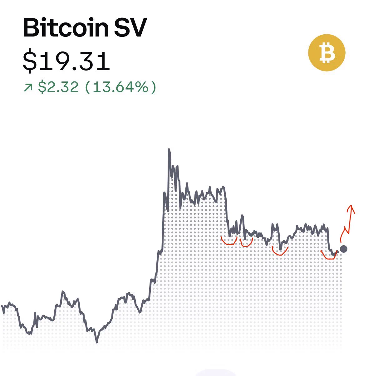 Bitcoin SV & Pixelcoin Developer on X: 
