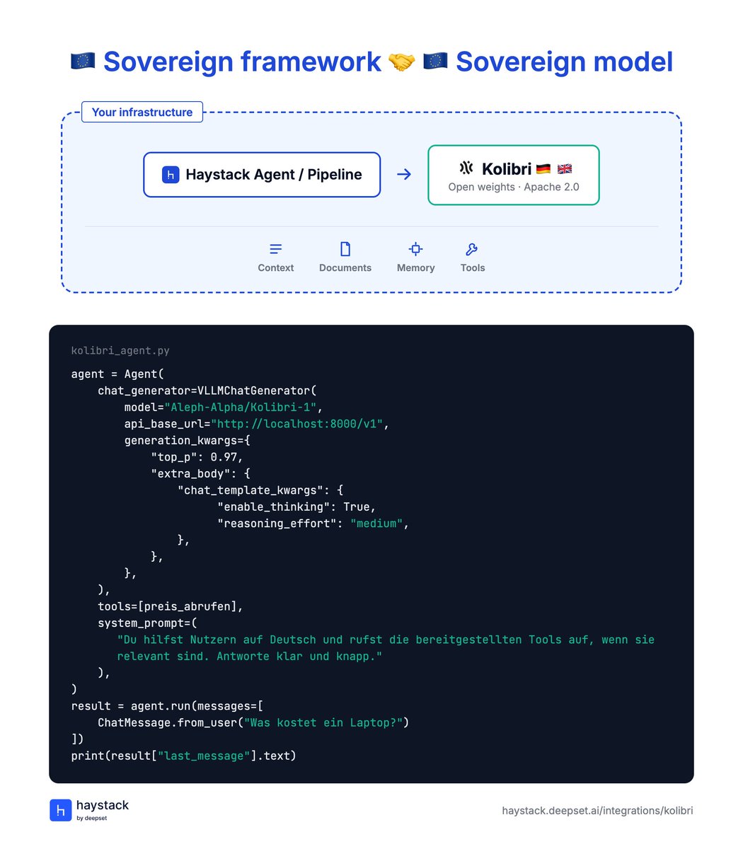 Haystack_AI's tweet photo. Europe has a new open-weight model for sovereign AI 🇪🇺

@Aleph__Alpha's Kolibri works with @Haystack_AI from day one.

Developed and trained in Europe, Kolibri is a German-English Mixture-of-Experts model released under Apache 2.0 and built for demanding use cases across public administration and industry.

With Haystack, you can run Kolibri on infrastructure you control and build it directly into your own Agents and pipelines, without making an external model API a dependency.

Open framework. Open weights. Your infrastructure. Your AI stack.  
https://t.co/lncY7hYiSB
