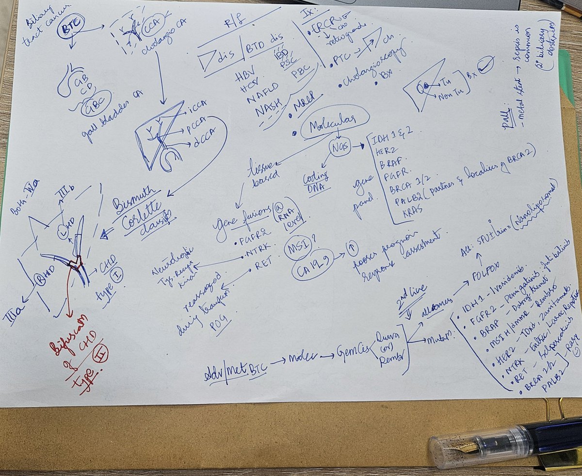 dr_nagma's tweet photo. Oncology Notes: BTC (Biliary Tract Cancers)
#FRCR #FRCRCO #ESMO #ESMOnotes #OncologyNotes #Cancer #StudyNotes #MedicalNotes #Oncology https://t.co/lQYCNi7m1B
