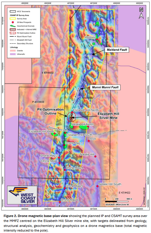Breakaway2025's tweet photo. Coverage stock @wcsilver_ has initiated an IP + CSAMT program over ~4 km of the Munni Munni Fault Zone - the structure that hosts the ultra‑high‑grade Elizabeth Hill silver deposit (1.2 Moz @ 2,194 g/t Ag) in Western Australia.
IP has previously been proven to map the Elizabeth Hill mineralised envelope. The current survey is anticipated to take 4 weeks to complete, followed by processing and modelling of the data results for potential drill target generation.