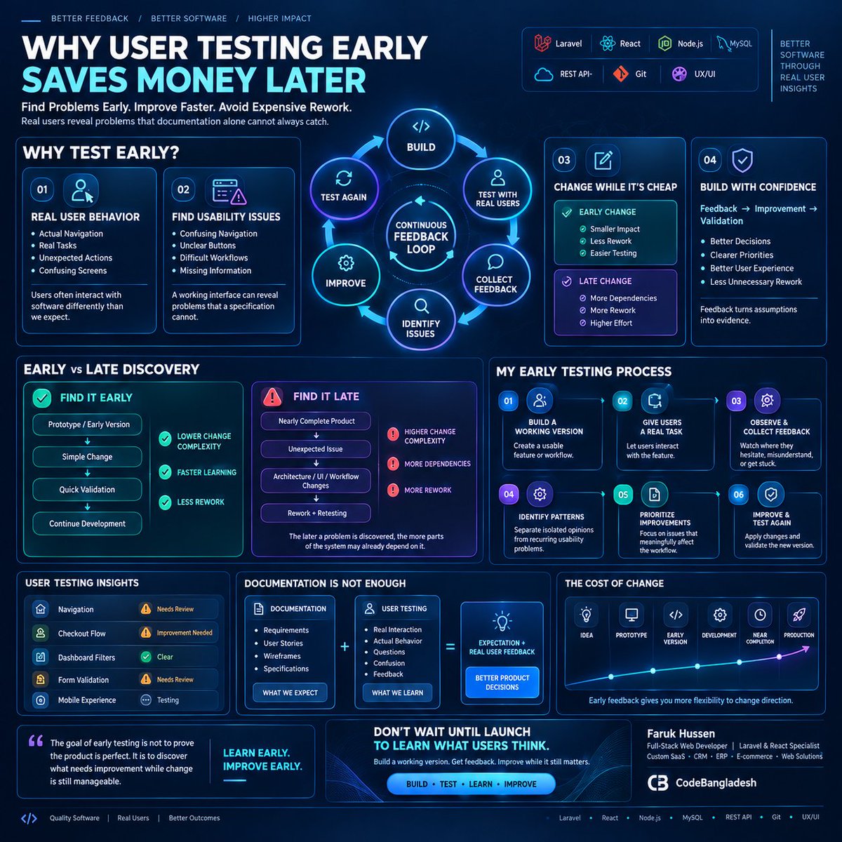 farukhussen1's tweet photo. Why User Testing Early Saves Money Later

Showing working versions to real users early reveals issues that documentation alone cannot catch. I build feedback loops into the development process so improvements happen while changes are still inexpensive. https://t.co/rfCWCzdx5Y