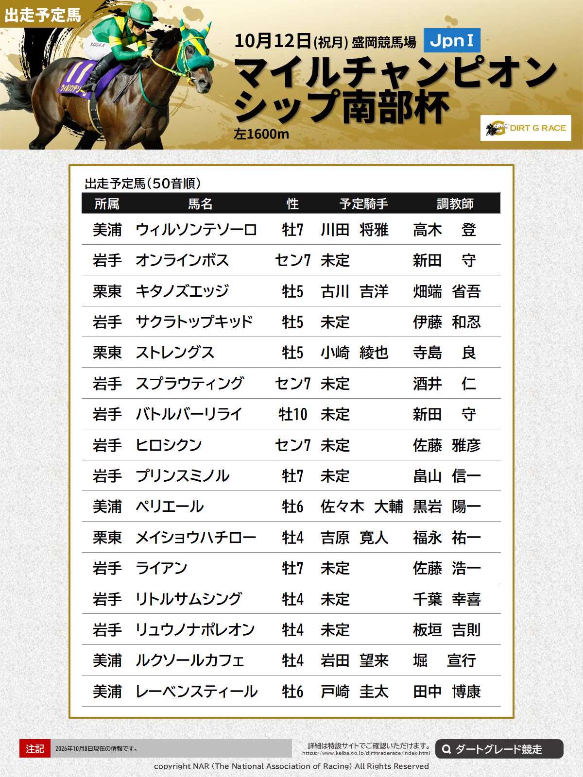 南部 杯 出走 予定