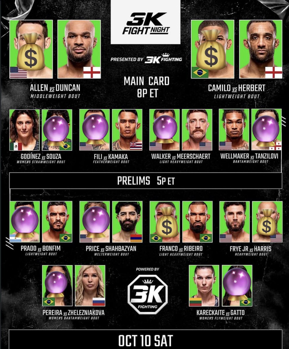 ZiggyMMA's tweet photo. PICKS not BETS for #UFCVegas122 

💰— Confident Picks

💰33-8 on Confident Picks💰

💰14-2 on last 16 confident picks💰 https://t.co/z5UZuToFso