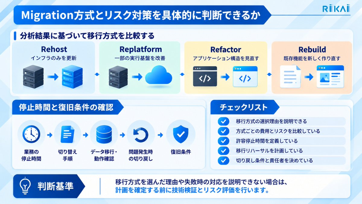 RIKAI_Tech's tweet photo. Migration前に、何を確認すべきか整理できていますか？
仕様と実装の差異、業務ロジック・依存関係、データ整合性、移行方式とリスク、移行後のテスト基準。
本記事では、Reverse Engineeringで確認すべき5つのポイントをチェックリスト形式で解説します。
🔗 詳細はこちら：https://t.co/5QRgxcBXEM https://t.co/dKfnb6kMs2