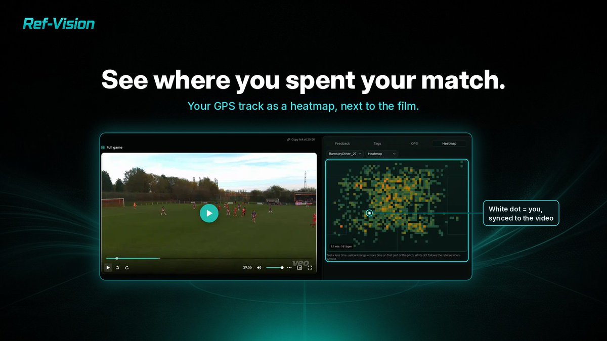 ref_vision's tweet photo. Where did you actually spend your match?

Your GPS track as a heatmap, right next to the film.

When synced, a white dot follows you as the video plays.
https://t.co/Bjo4nmGOCT

#Refereeing #RefereeDevelopment #GrassrootsFootball https://t.co/Xbm85CEH27