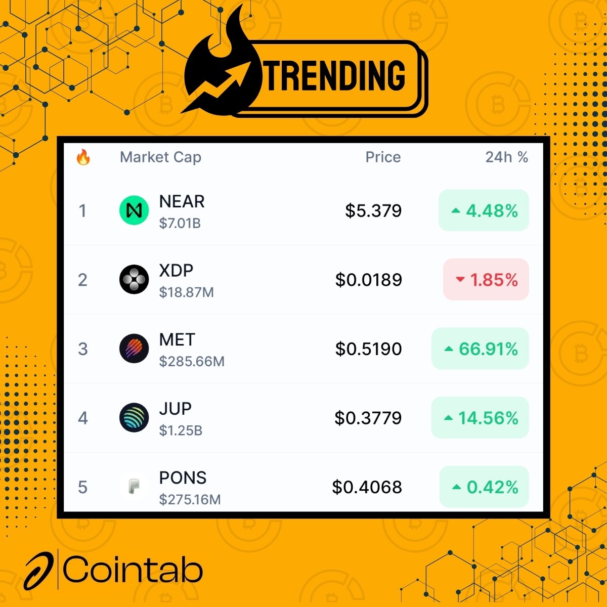 CoinTabNews's tweet photo. Trending in the markets now:

$NEAR
$XDP
$MET
$JUP
$PONS https://t.co/cb32SlGynX