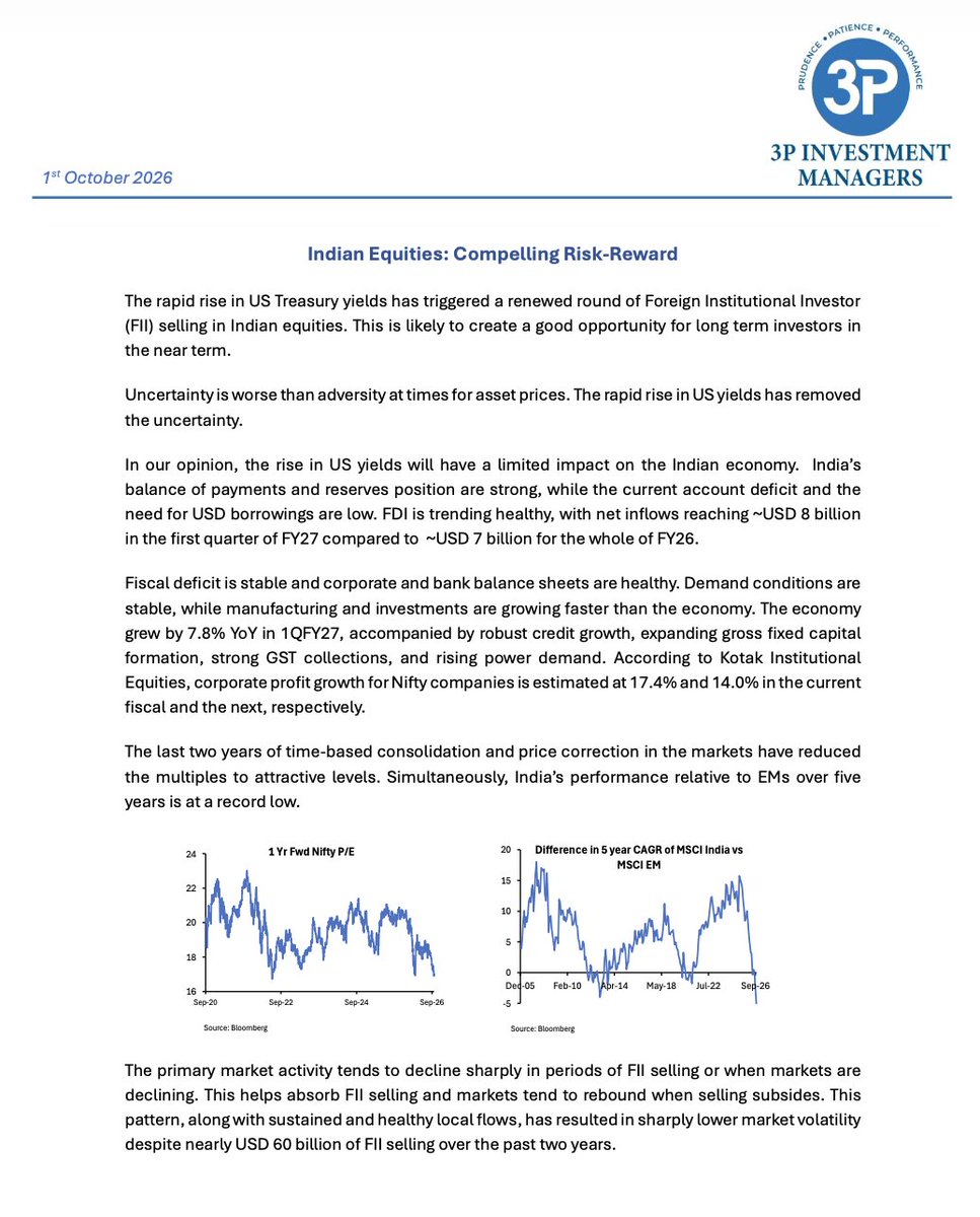 contliving's tweet photo. Prashant Jain in a note on 1 October - 

India is well-positioned to handle this environment of rising yields. The impact of FII selling
will likely be short-lived. Given the last two years of market consolidation, normalised valuations,
relative underperformance to EMs, and light FII positioning, we believe the next few weeks are likely
to offer a compelling opportunity for medium- and long-term investors.