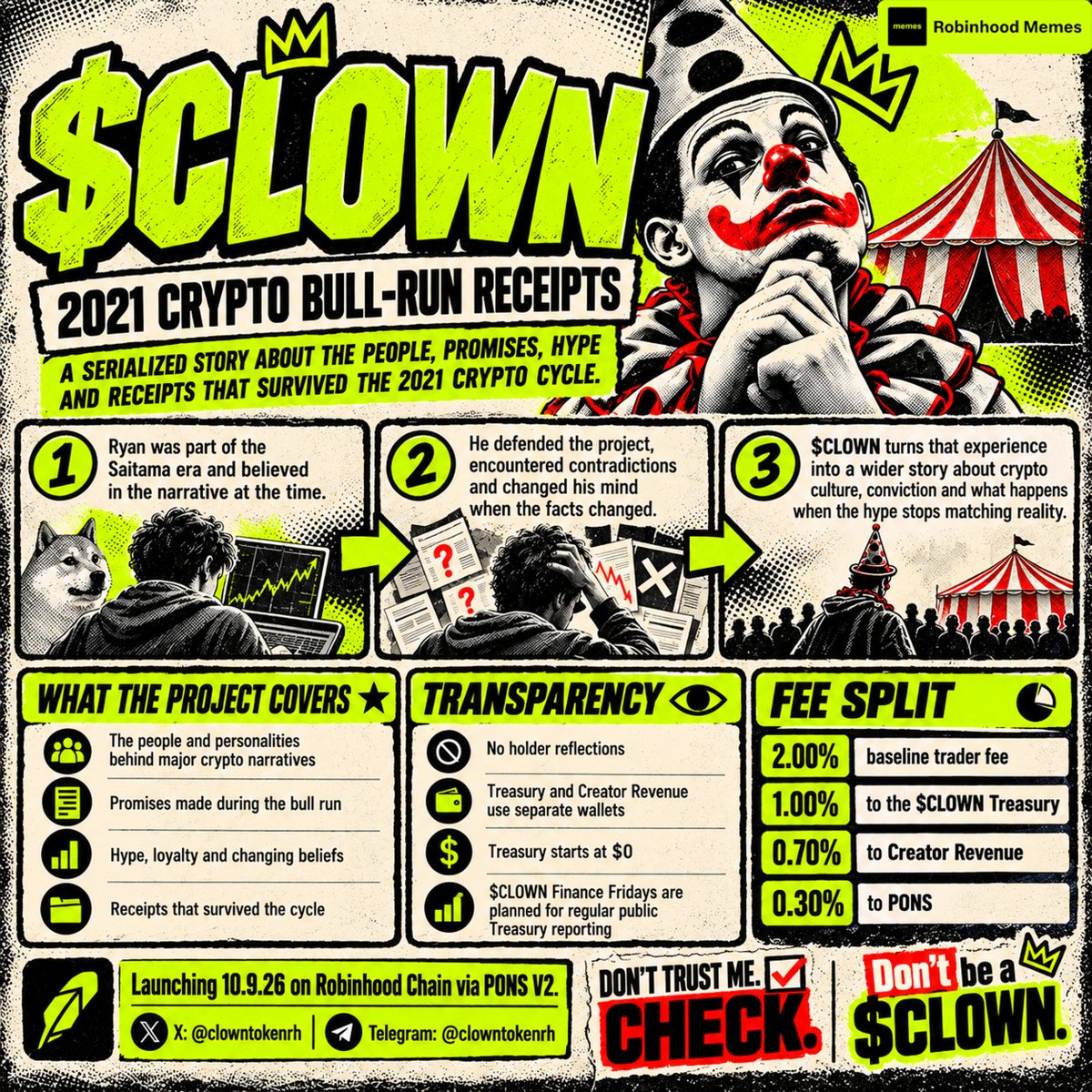 MemesRobinhood's tweet photo. 2021 crypto had a story for everything, a promise behind every project, and a receipt waiting somewhere.

@clowntokenrh launches on 10.9.26 and digs through that circus one story at a time.

Ryan was inside it. He believed in projects, defended the project, encountered contradictions and changed his mind when the facts changed.

- People
- Promises
- Profits
- Receipts

The money side stays clear.

There are no holder reflections. Treasury and Creator Revenue stay separate. The Treasury starts at $0, with weekly reports planned through $CLOWN Finance Fridays.

DON’T BE A $CLOWN.

DON’T TRUST ME. CHECK.