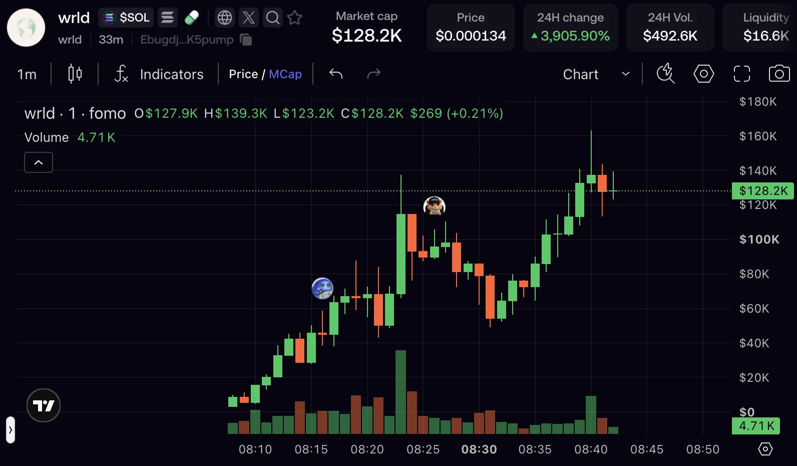 Yoda0x {⚡️} on X: 