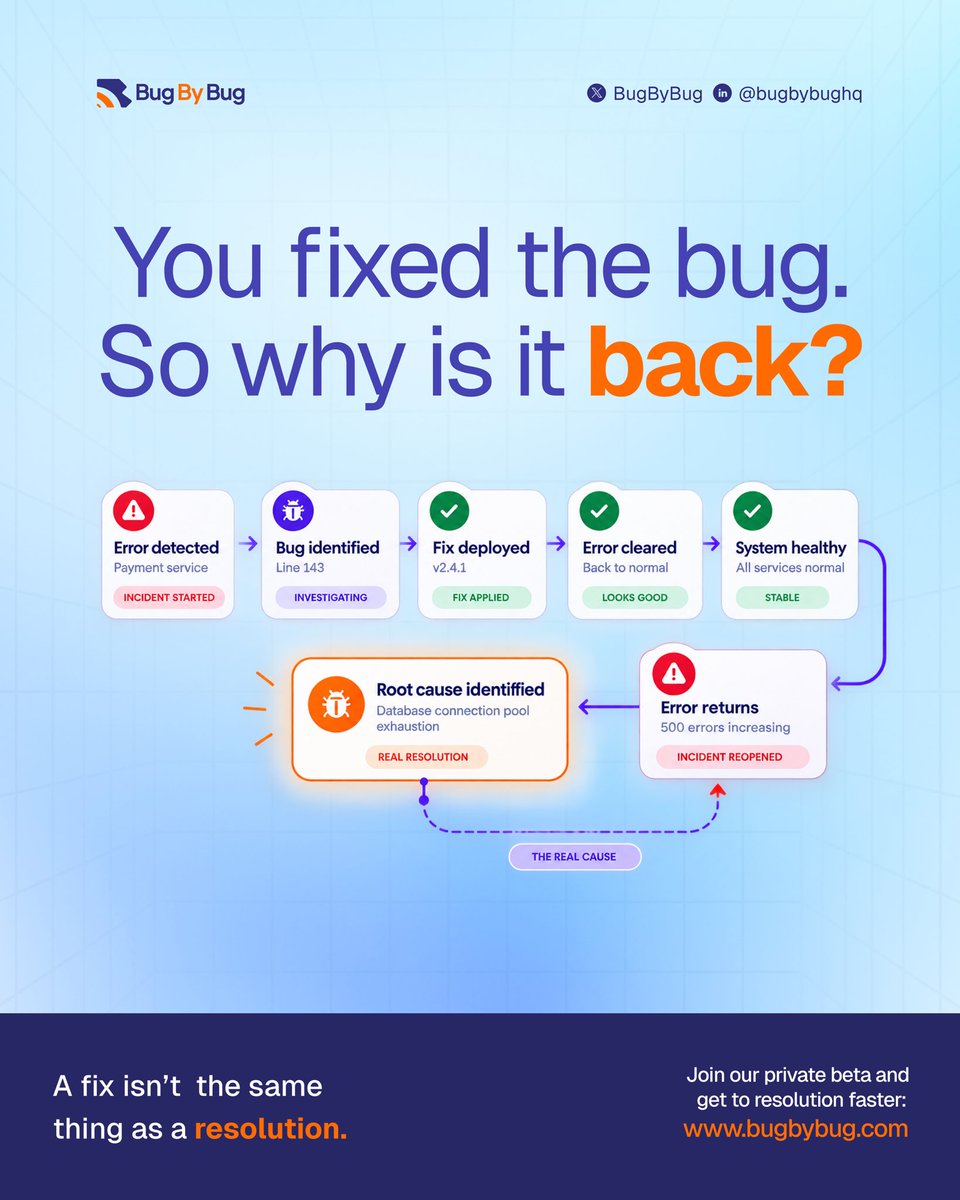 bugbybughq's tweet photo. You fixed the production bug.
The error disappeared and everything looks normal again.

Until… the same problem comes back.

A restart can stop a crash. A rollback can remove the immediate impact but if the underlying cause is still there, the problem can still return.

Thats why debugging production is about more than making the error disappear. You need to understand what happened, what caused it and what needs to be changed .

BugByBug helps connect the context around an incident, trace the failure toward its root cause and provide an actionable fix to get you to resolution faster.

The goal isn’t just to stop the error. It’s to understand why it happened and fix what caused it.

#debugging #rootcause