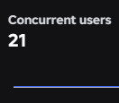 VecnaDev's tweet photo. FIRST MILESTONE !

20+ CCU