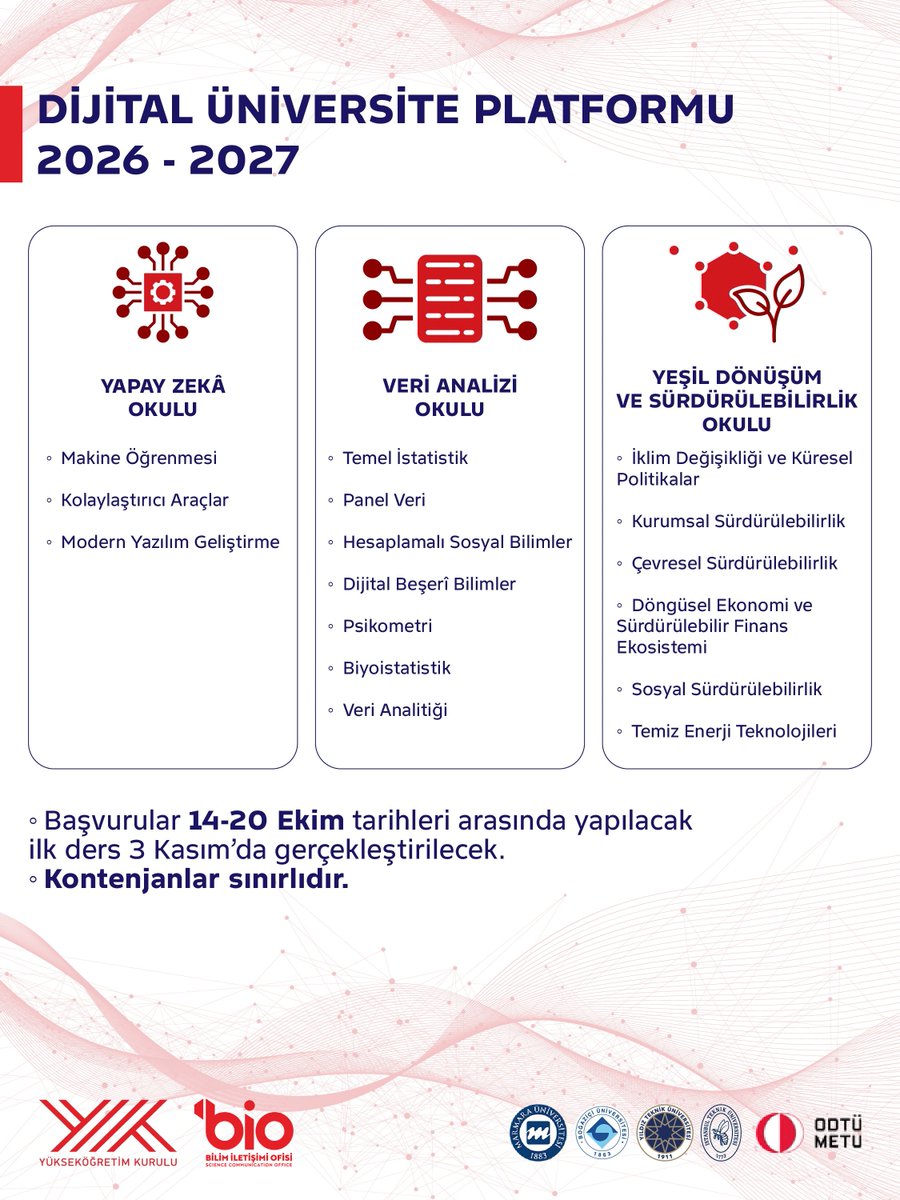 bilimiletisimio's tweet photo. 🎓 Yükseköğretim Kurulunun Veri Analizi Okulu, Dijital Üniversite Platformuna dönüşüyor!
🤖 Türkiye’nin seçkin üniversitelerinden dünyaca tanınan akademisyenler; yapay zekâ, veri analizi ve sürdürülebilirlik alanlarında 16 modülde ücretsiz eğitim verecek.
📚 Herkese açık eğitim programına başvurularda ön koşul aranmayacak.
📅 Başvurular 14-20 Ekim tarihleri arasında yapılacak.
🚀 İlk ders ise 3 Kasım’da gerçekleştirilecek.

#DijitalÜniversite #VeriAnalizi #YapayZeka #Sürdürülebilirlik #DijitalDönüşüm