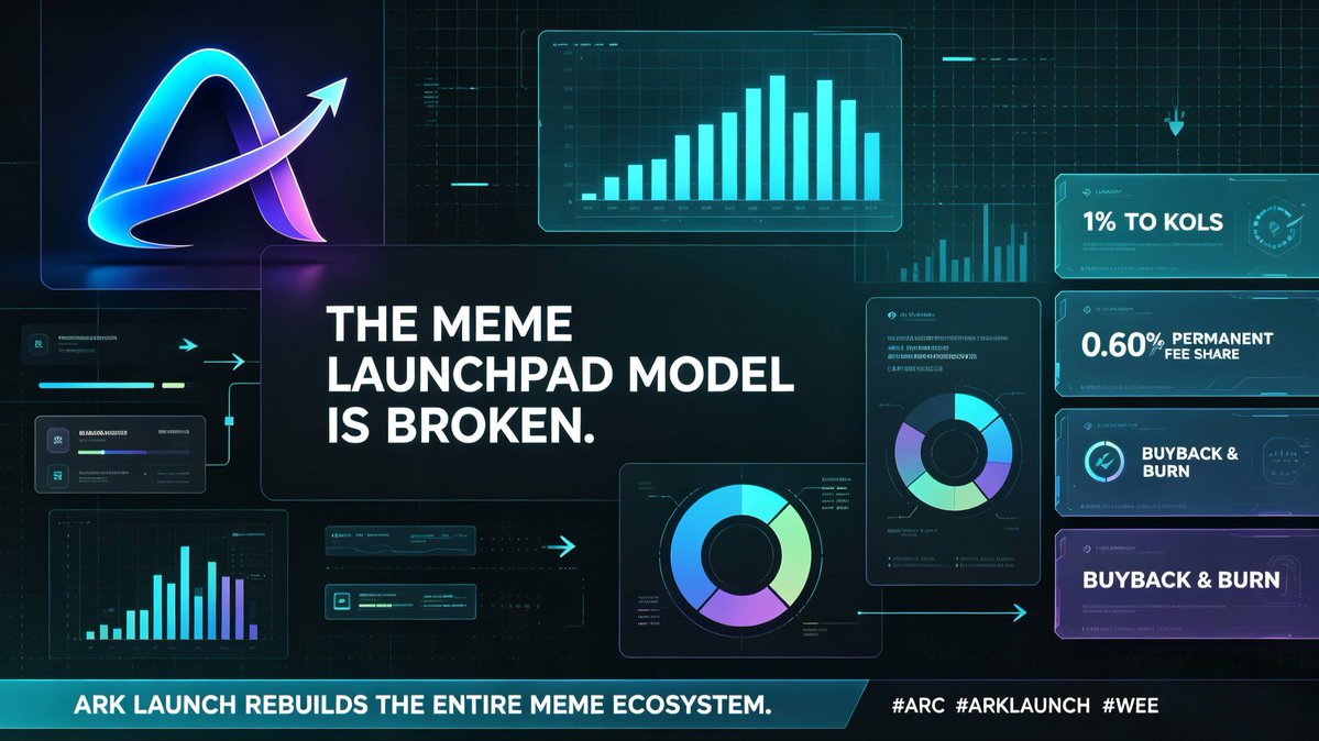 arcARKLaunch's tweet photo. What if Meme projects & KOLs share aligned, long-term gains — not just short-term pumps?

Introducing ARK Launch Social Mode, built on #Arc.

Project creators pick between Classic or Social launch mode.
Social Mode unlocks our 300-seat tiered KOL/OG 3-pool network:
▸ 1% of total supply allocated to the ARK social network at launch
▸ Ongoing 0.60% of every trade flows to KOL/OG reward pools
▸ Automatic buyback & burn for the meme token on each transaction
▸ C/B/A 3-tier pools, profit shared equally among active eligible members

No upfront fee to join for KOLs.
No mandatory posting requirements.

Align project builders, community influencers and holders under one shared economic loop.

ARK Launch: Where social consensus is baked into the tokenomics.
#ARKLaunch #Arc #MemeFi #Web3