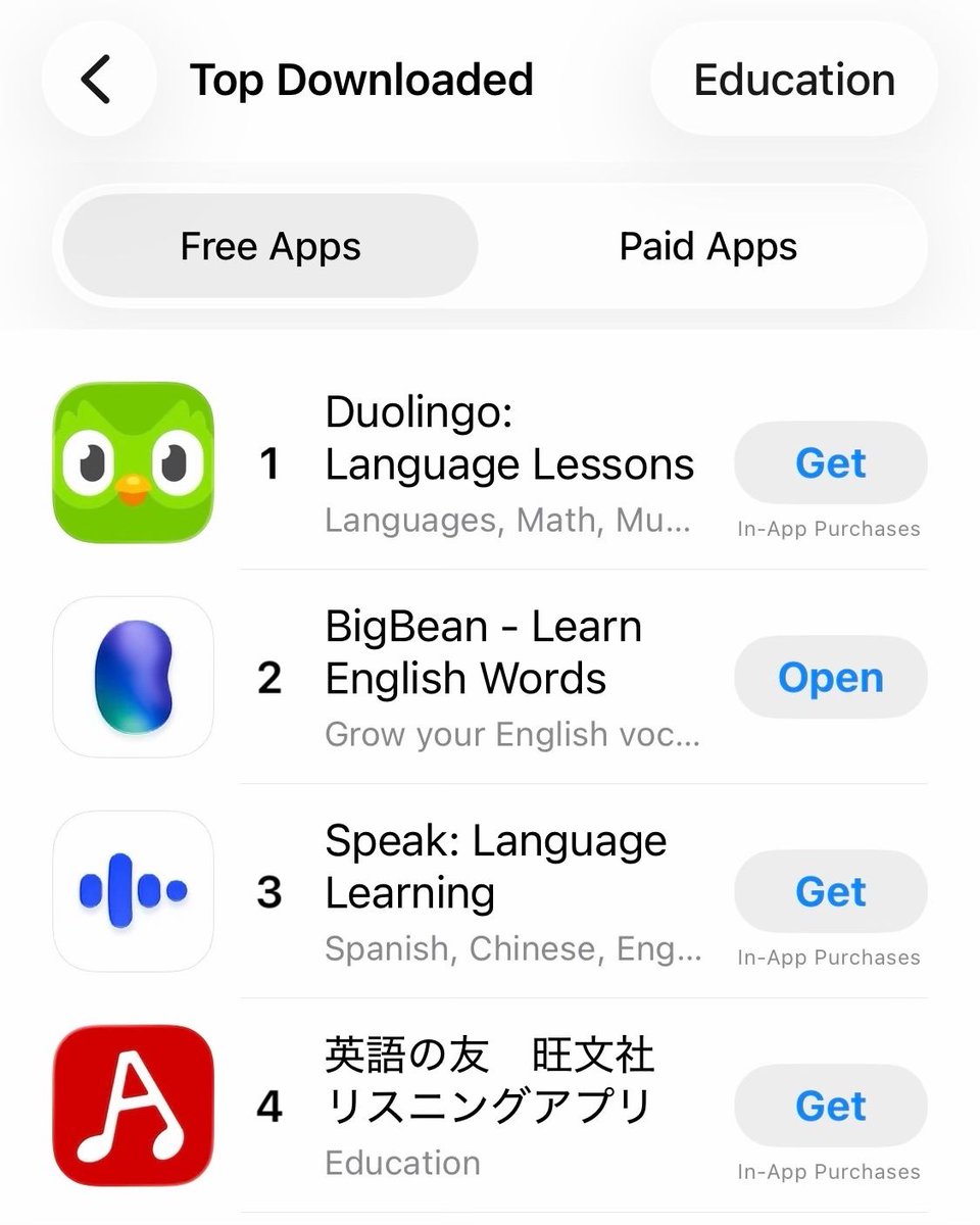 jacobrodri_'s tweet photo. Bigbean was built by a solo founder and is now only behind duolingo in japan

His strategy:

→ Working with nano and micro creators across Instagram, TikTok and X

→ Making educational ads that don’t mention the app until the end

→ Running the best organic videos as paid ads

This strategy is 100% applicable to any app