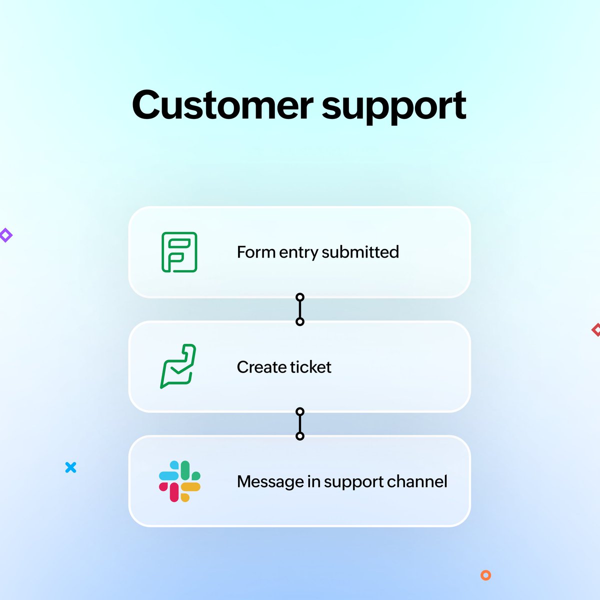 ZohoFlow's tweet photo. Every form submission has a purpose, and each one comes with a series of follow-ups. 

Whether it’s a new lead, a customer support request, or a new order to fulfill, Zoho Forms can trigger the next step automatically with Zoho Flow.

https://t.co/jQzK9UUY6a https://t.co/5mBbt1buJ8