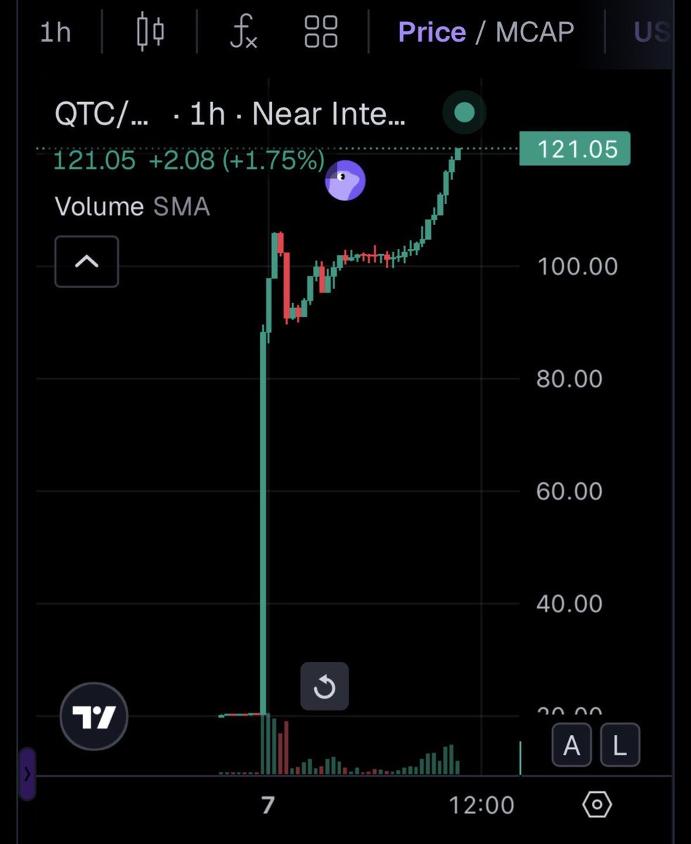 virtuaIlbacon_'s tweet photo. update on $QTC. Can scale into a high 6 figure size with that LP and still only 32M circulating MC. Quantum day today https://t.co/ebnaM6Hco2