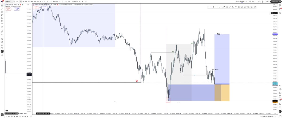 utttsaaavvv's tweet photo. Signal 2 🚨GBPUSD Long 
Let's go for this.
-out of KTW (already B setup)
-med ind 
-BOS
-mit https://t.co/XL7mfDM1PG