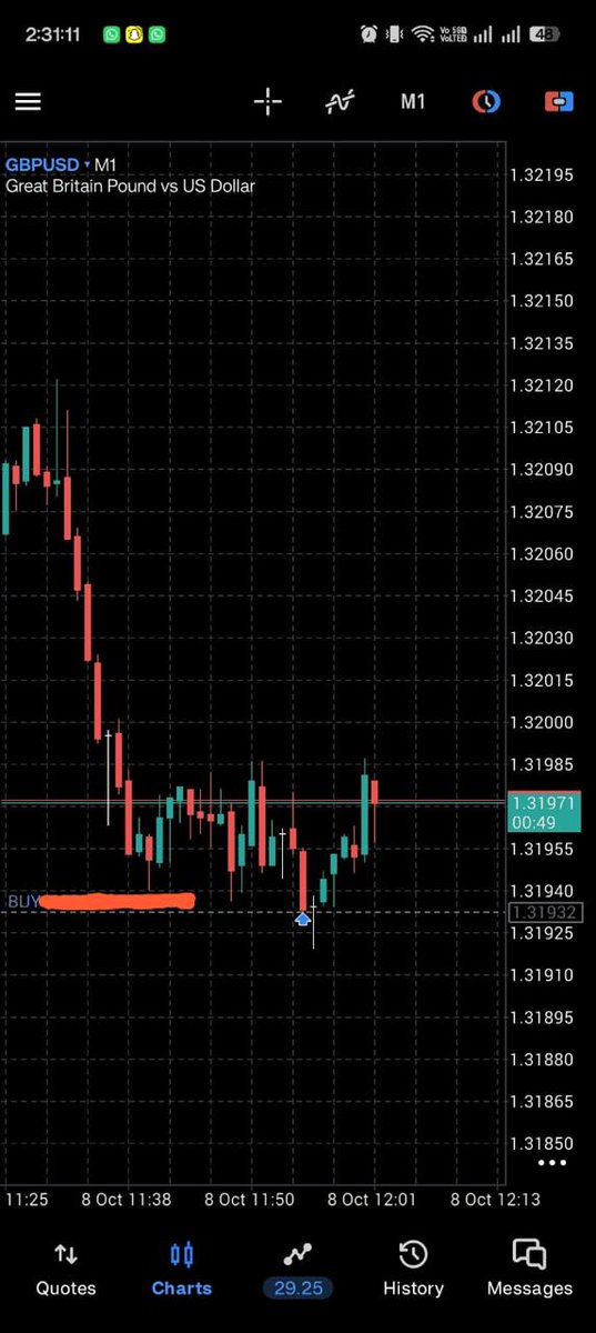 utttsaaavvv's tweet photo. So fast BE.
Sitting risk free. I personally like this Breakeven style. https://t.co/RGxmagG1w4