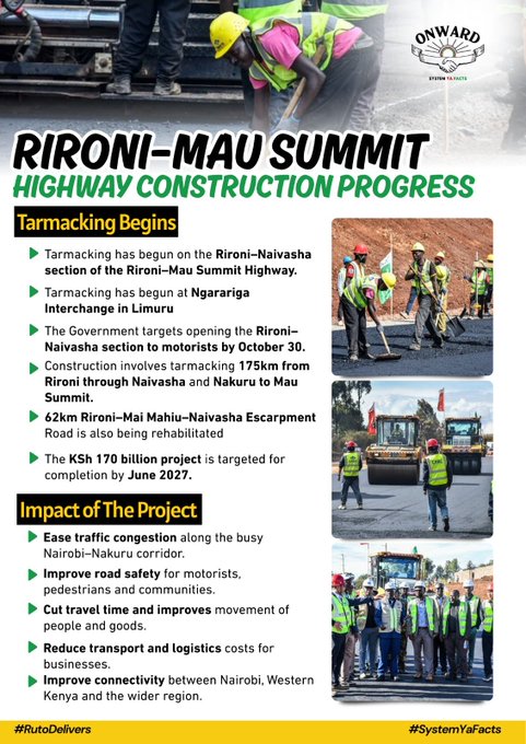 An informational graphic titled 'RIRONI-MAU SUMMIT HIGHWAY CONSTRUCTION PROGRESS' from Onward details tarmacking on the 175km Rironi through Naivasha and Nakuru to Mau Summit, with a KSh 170 billion budget targeted for June 2027.