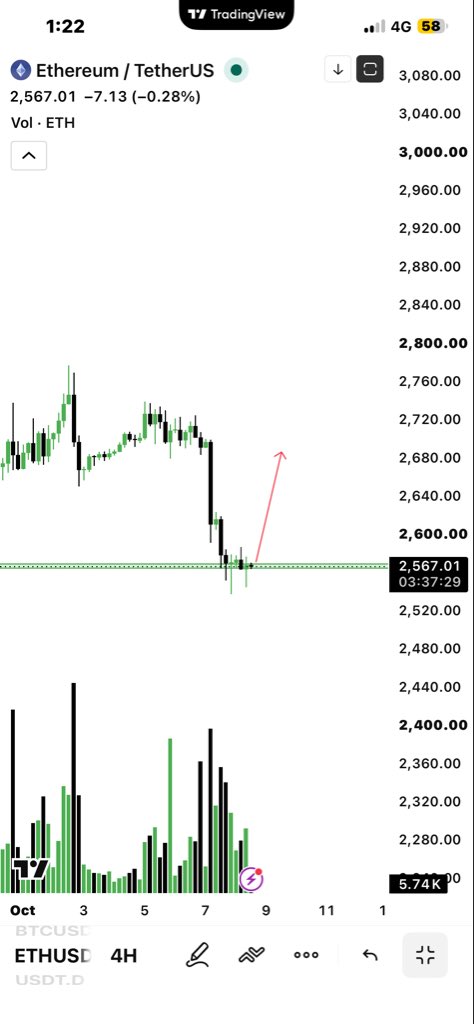 Moeen136's tweet photo. $ETH 
Add eth for next pump
Accumulate it here
#eth https://t.co/sYQVwvfsOm