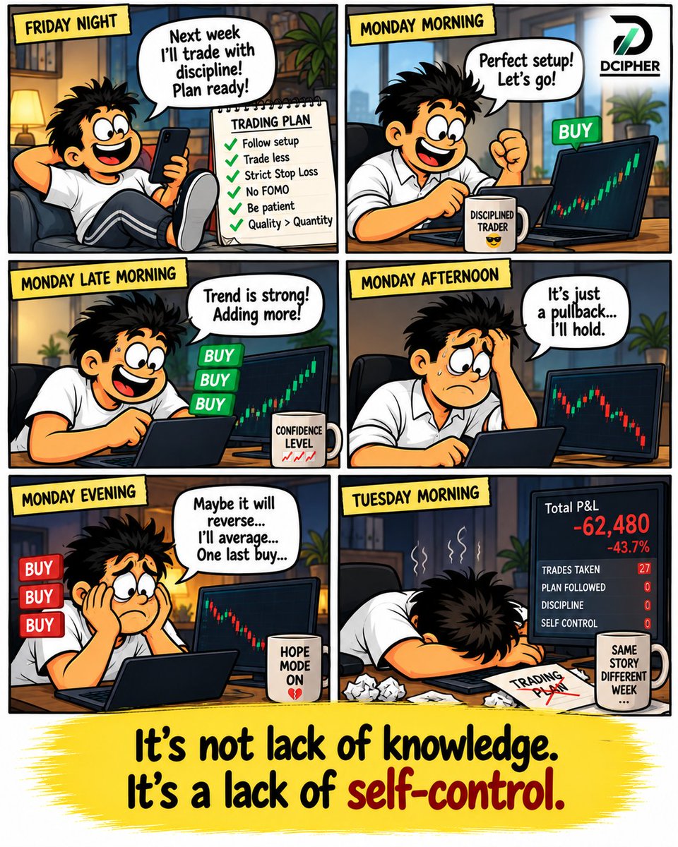 DCipherMarkets's tweet photo. The market doesn’t destroy discipline.

Emotion simply reveals how little of it was there.

— DCipher

#DCipherMarkets #TradingPsychology #StockMarket #LearningJourney #TradingLessons #TradingTips #Overtrading #EmotionalTrading #Nifty #Sensex #BankNifty