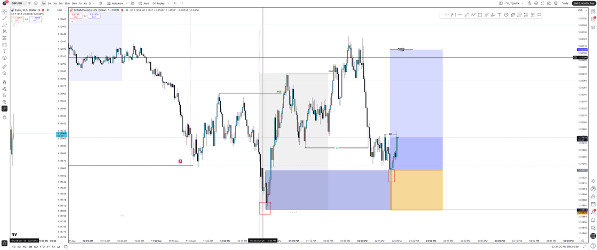 utttsaaavvv's tweet photo. So fast BE.
Sitting risk free. I personally like this Breakeven style. https://t.co/RGxmagG1w4