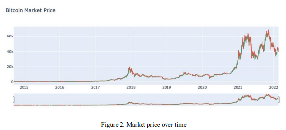 mlaijjournal's tweet photo. Sentiment-Driven Cryptocurrency Price Prediction: A Machine Learning Approach Utilizing Historical Data and Social Media Sentiment Analysis

Saachin Bhatt, Mustansar Ghazanfar, and Mohammad Hossein Amirhosseini, University of East London, United Kingdom

https://t.co/gMOeTwzzOY https://t.co/lutiXsrNCj