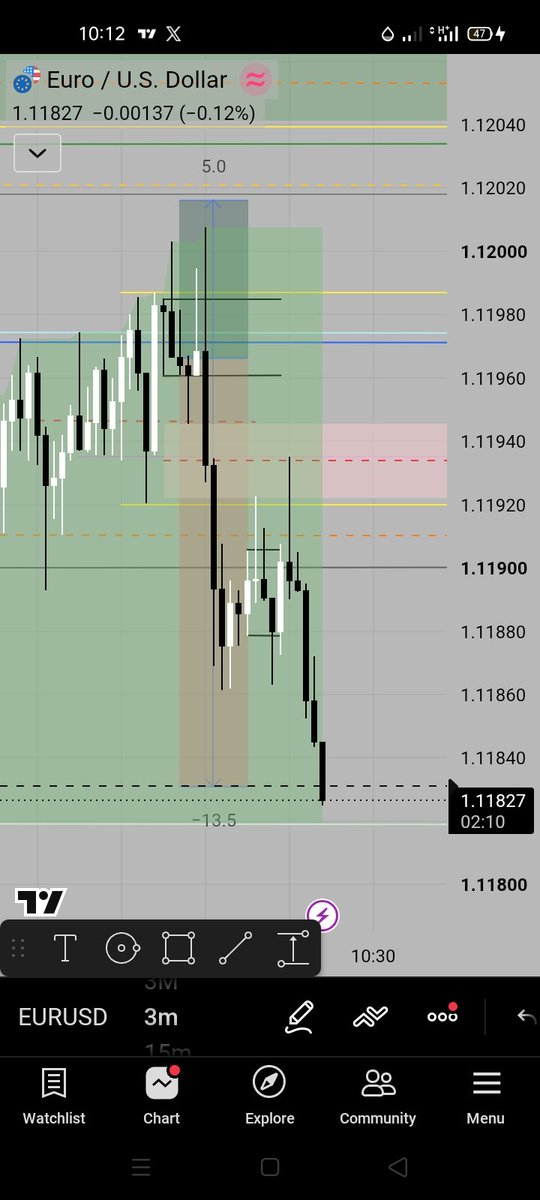 icemagfx's tweet photo. @B_trader__ All roads leads to Monday low https://t.co/CfeHFLYB2C