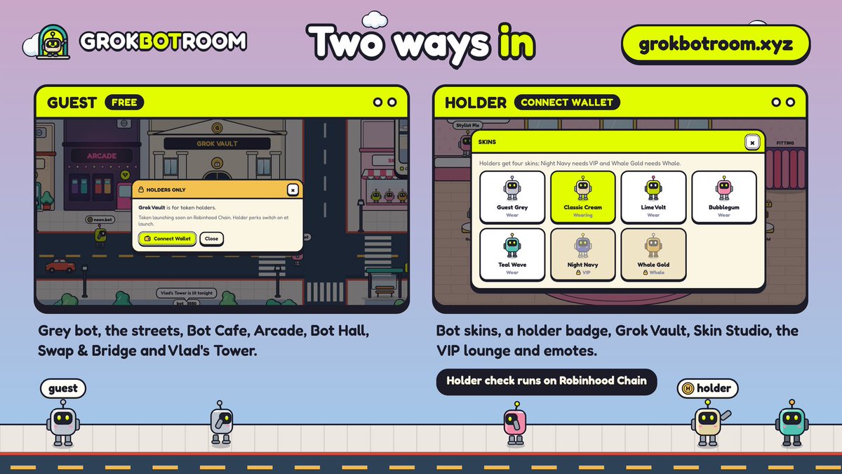 UseGrokBot's tweet photo. Guests get a grey bot and the public city: Bot Cafe, Arcade, Bot Hall, Swap &amp; Bridge and Vlad's Tower. Connect a wallet and the holder check on Robinhood Chain opens skins, a badge, Grok Vault, Skin Studio, the VIP lounge and emotes.

Website: https://t.co/a3lxzrvRFT https://t.co/BGjfodXvyA