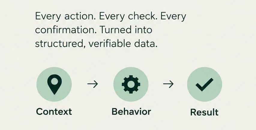 OOhuizu's tweet photo. When a scheduled maintenance task is not submitted, @Actum_system does not leave a blank.

Missing Value Recording timestamps the non-action and attributes it to the asset, so gaps in the 30-year lifecycle become evidence rather than a management blind spot.

#ACTUM https://t.co/YnTWEzrXEM