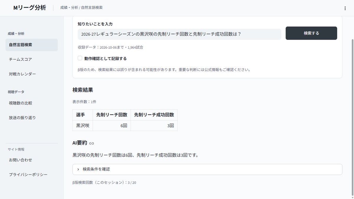mahjongmetrics's tweet photo. 今夜の麻雀2ch第1試合に雷電・黒沢咲が出場。今季の先制リーチ成功率は50.00%、内訳は6回中3回（10/6収録分）。母数はまだ小さいけれど、今夜の先制リーチに注目。

自然言語検索で成功率と回数を別々に質問。画像は回数の結果です。

出場：Mリーグ公式10/8発表
https://t.co/Rbj5VrjBZA
#Mリーグ https://t.co/o58h675YEs