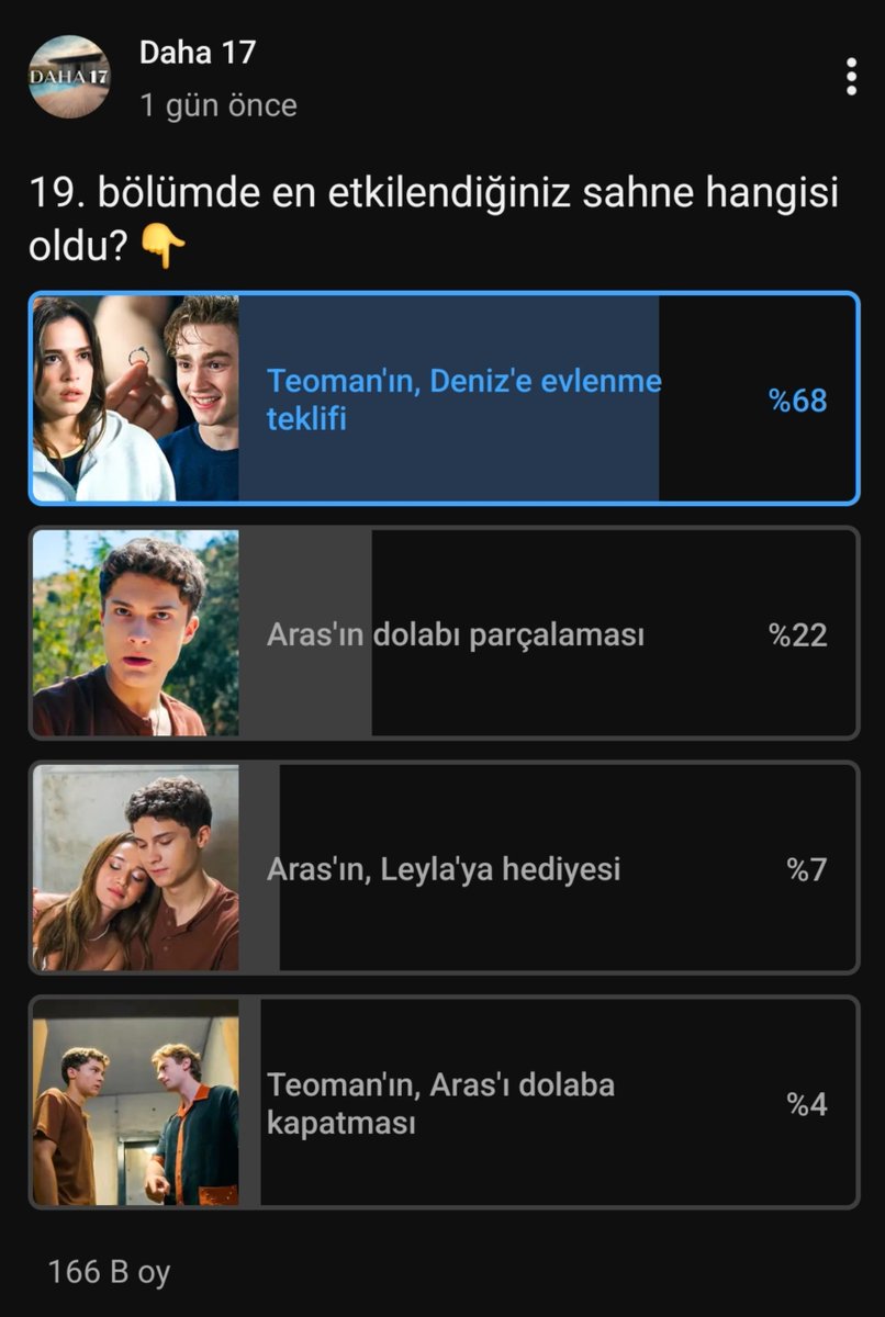 Karacaakayaa's tweet photo. Bu arada yaş 23 teodenciyim birinci bölümde amin canım repliği viral oldu tiktok o replikle yıkılıyordu 5 saniyelik sahneleriyle konuşulan en iyi dizi çiftleri sıralamasına girip gündem oldular haber sayfalarına düştüler şu oylara bak asıl arleyle sizden başka kimse ilgilenmiyor https://t.co/OWPGZjXzgU