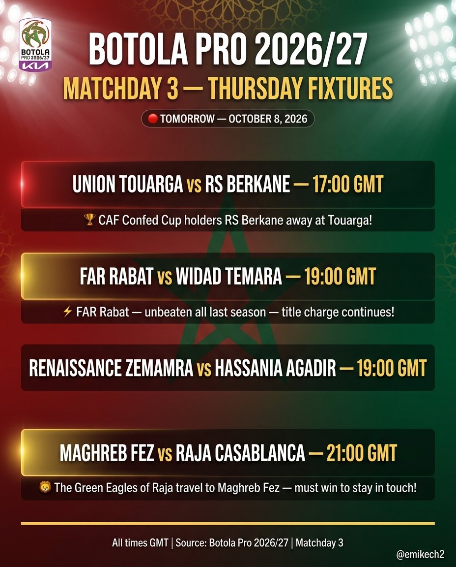 emikech2's tweet photo. 🚨 𝗕𝗢𝗧𝗢𝗟𝗔 𝗣𝗥𝗢 — 𝗠𝗔𝗧𝗖𝗛𝗗𝗔𝗬 𝟯 🇲🇦⚽
4 matches  — Raja Casablanca headline the night!
🦁 Maghreb Fez vs Raja at 21:00 
⚡ FAR Rabat and RS Berkane also in action!
Ghda kayna matches! 🔥
#BotolaProInwi #DimaMaghrib #DimaRaja #AfricanFootball https://t.co/XGVWwaTSOC